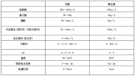 珍珠镍的介绍 电镀油墨